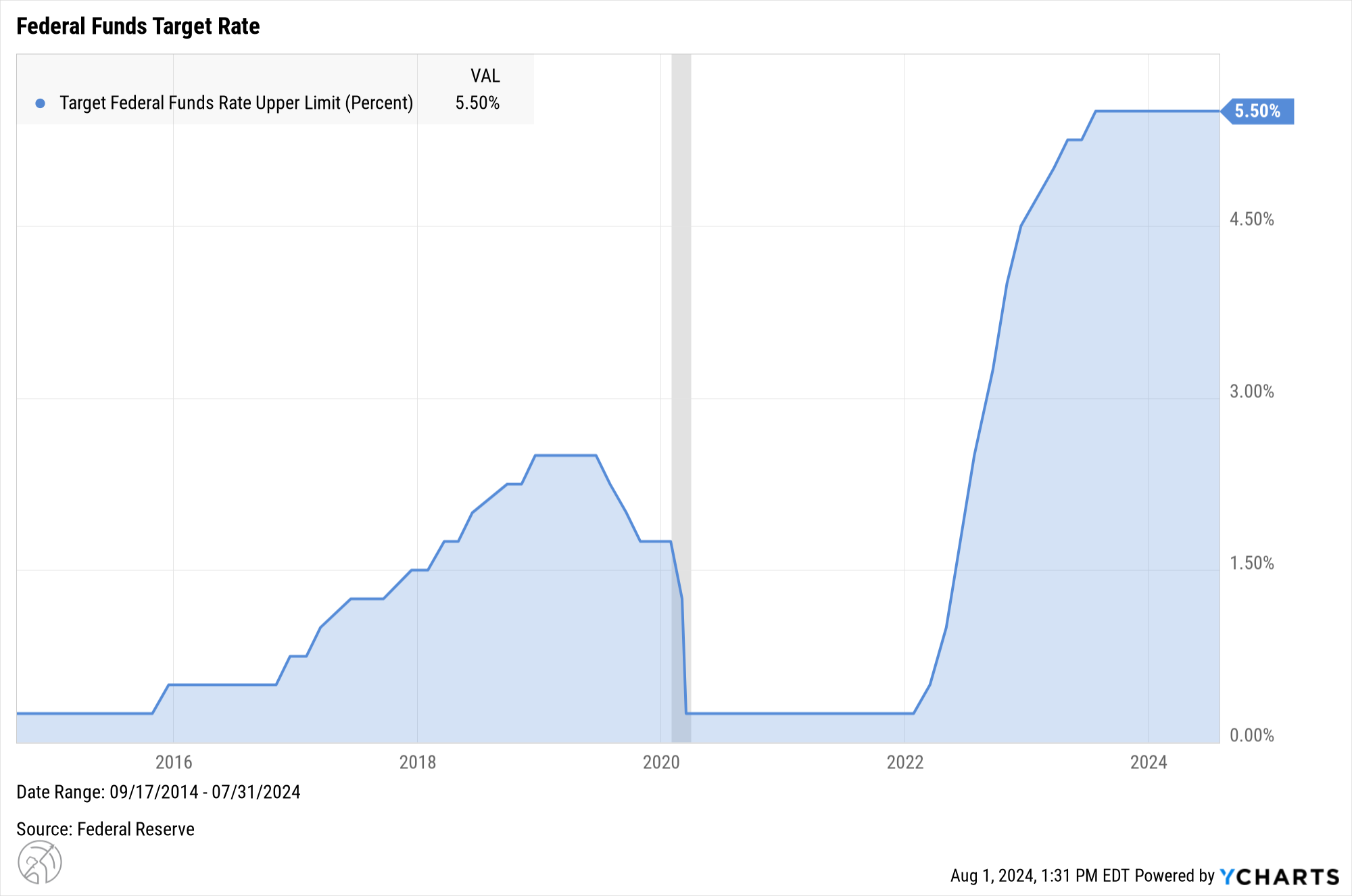 Navigating the Impact of Fed Interest Rate Decisions on Your Finances