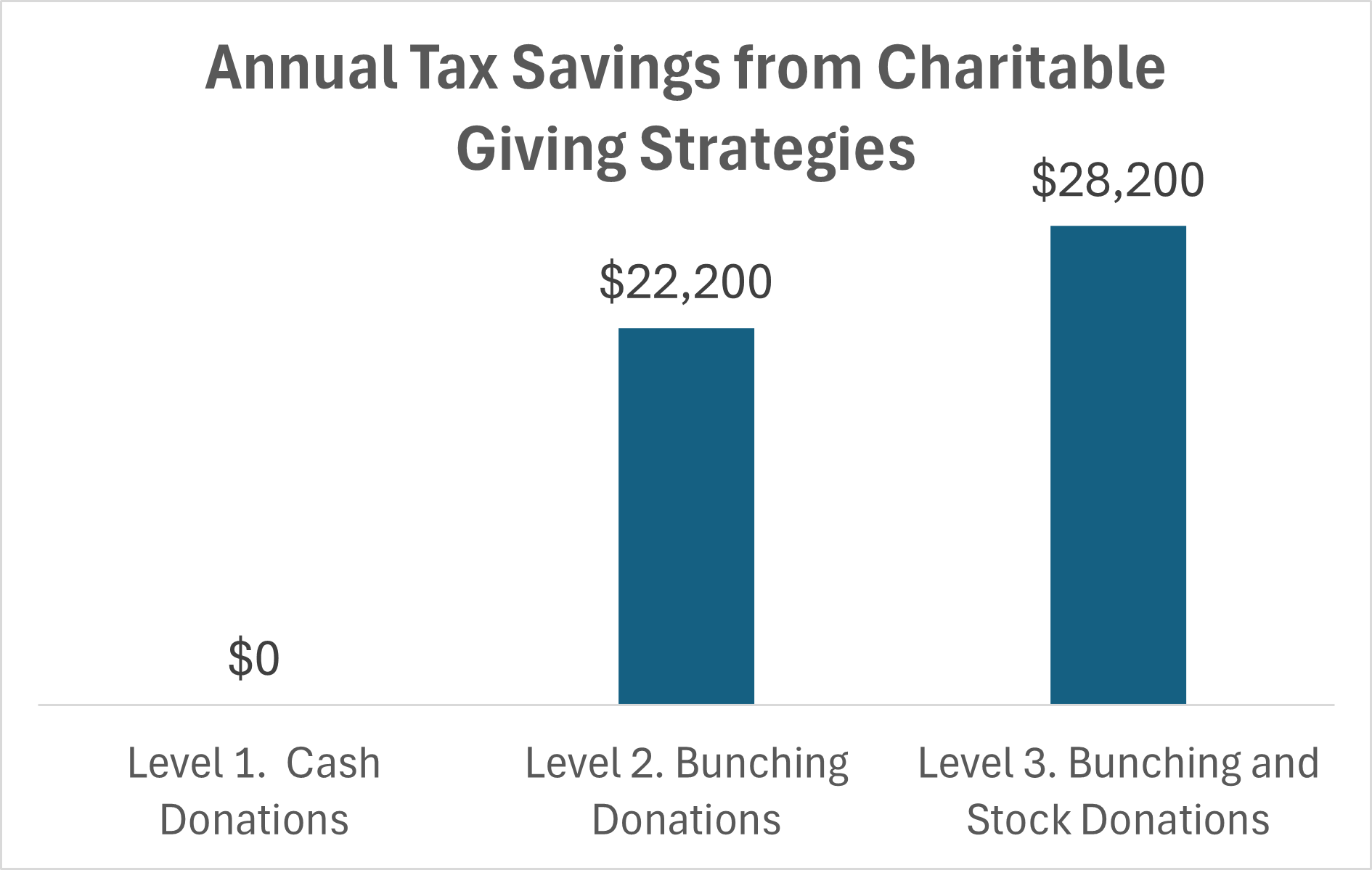 chart on tax savings-1